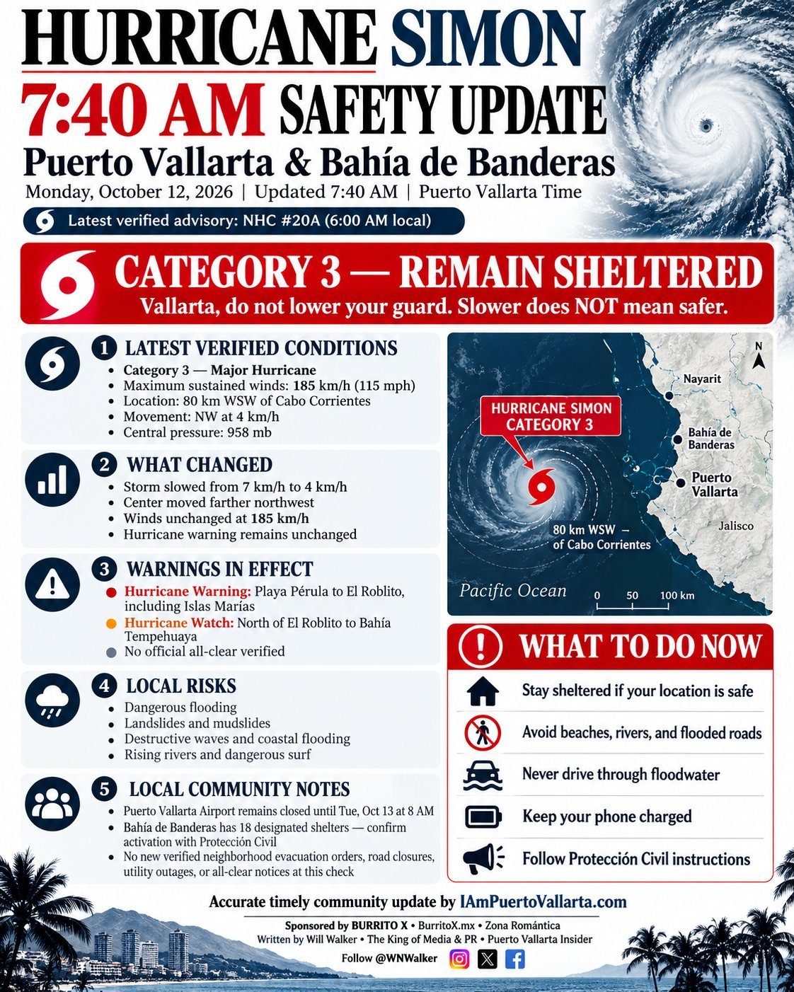 HURRICANE SIMON: 7:40 AM UPDATE β VALLARTA, DON'T LOWER YOUR GUARD!